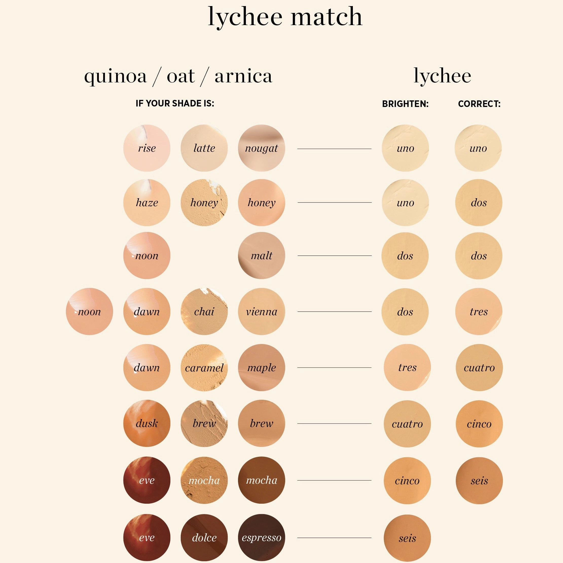 Lychee Crème Corrector