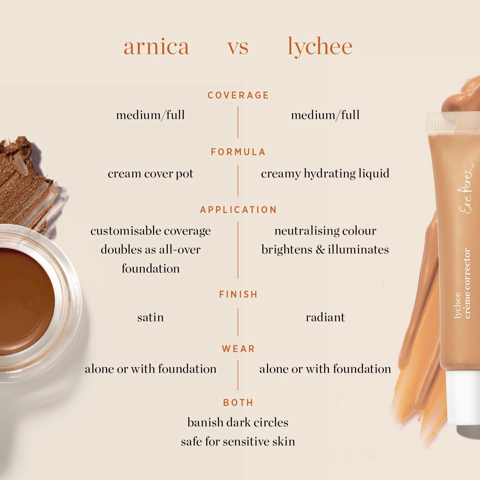 Lychee Crème Corrector