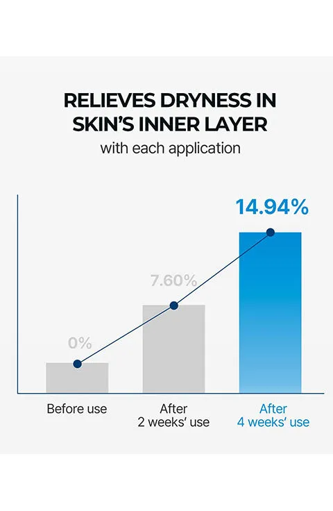 [Torriden] DIVE-IN Low-Molecular Hyaluronic Acid Serum (50g/1.69fl.oz)